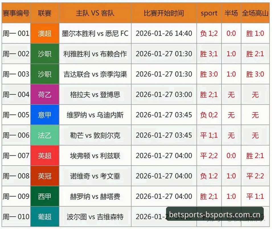 资深球迷亲历：在B体育平台追踪足协第三批禁足名单的深度体验与思考